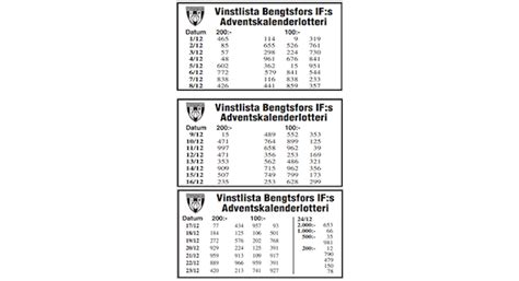 Dragningslistor .